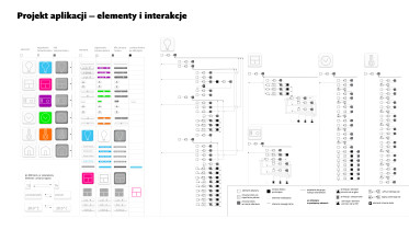 Elementy projektu aplikacji, Karolina Wilk, 2011